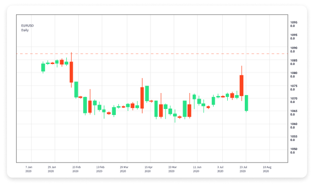 Unlocking the Potential of Forex Trading Signals
